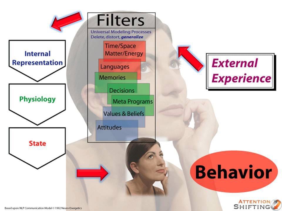 nlp-communication-model